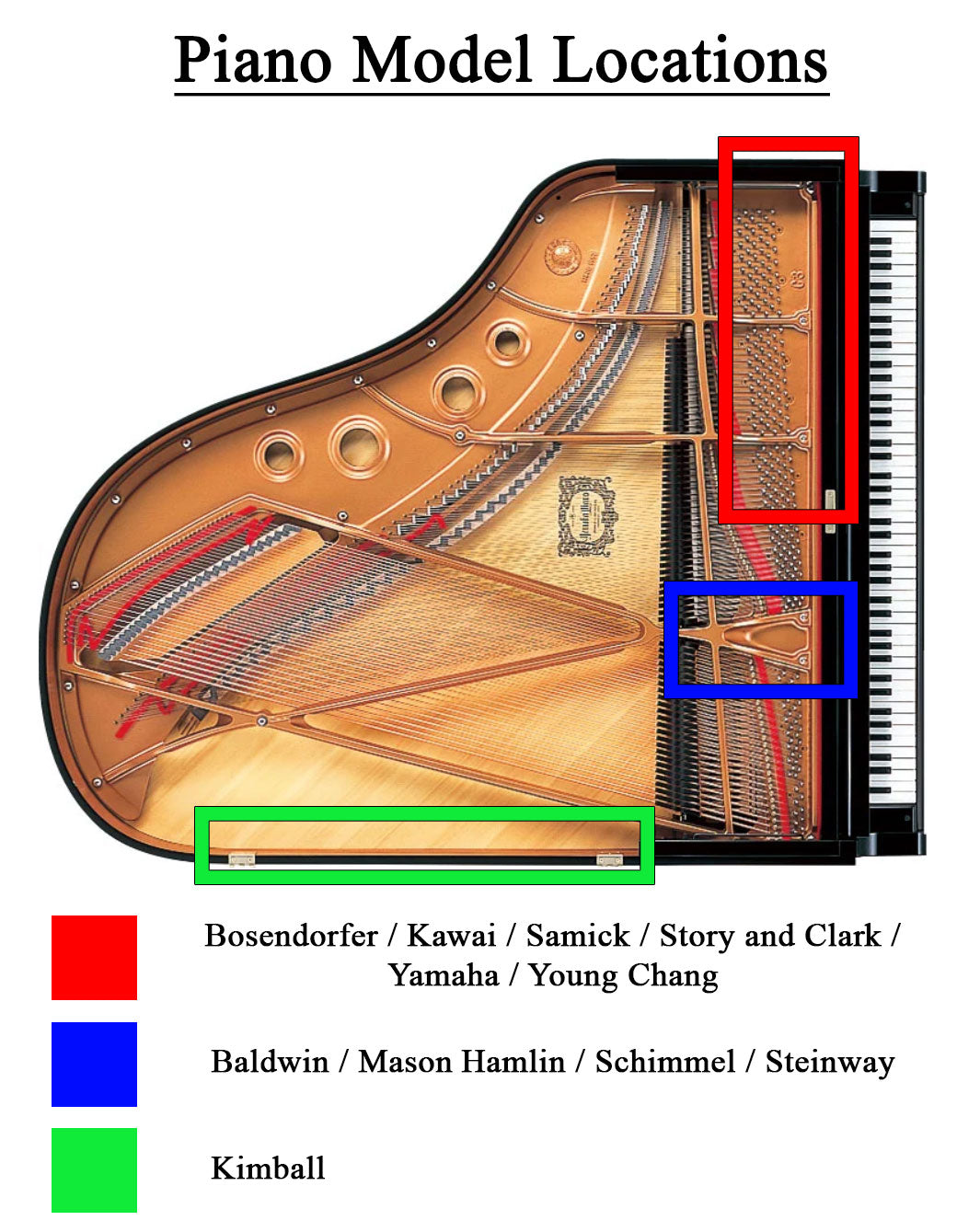 how to find the model of your piano