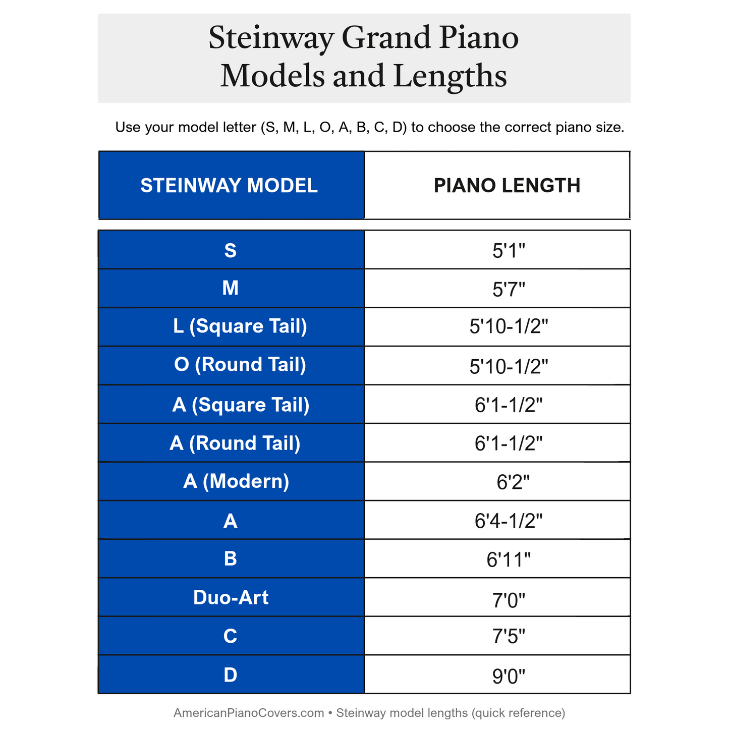 Steinway grand piano models and lengths size chart (Models S, M, L, O, A, B, C, D)